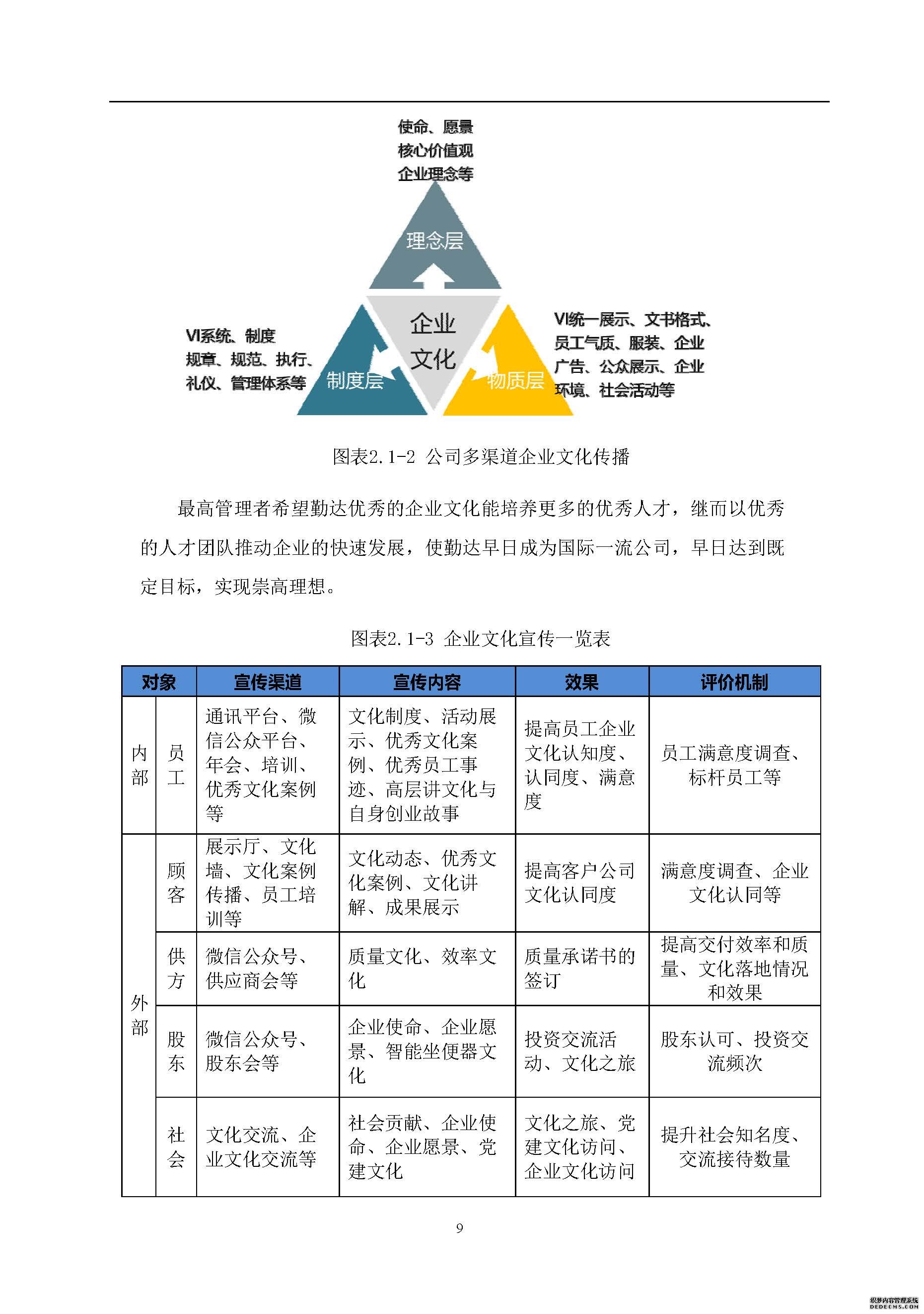社會(huì )責任報告
