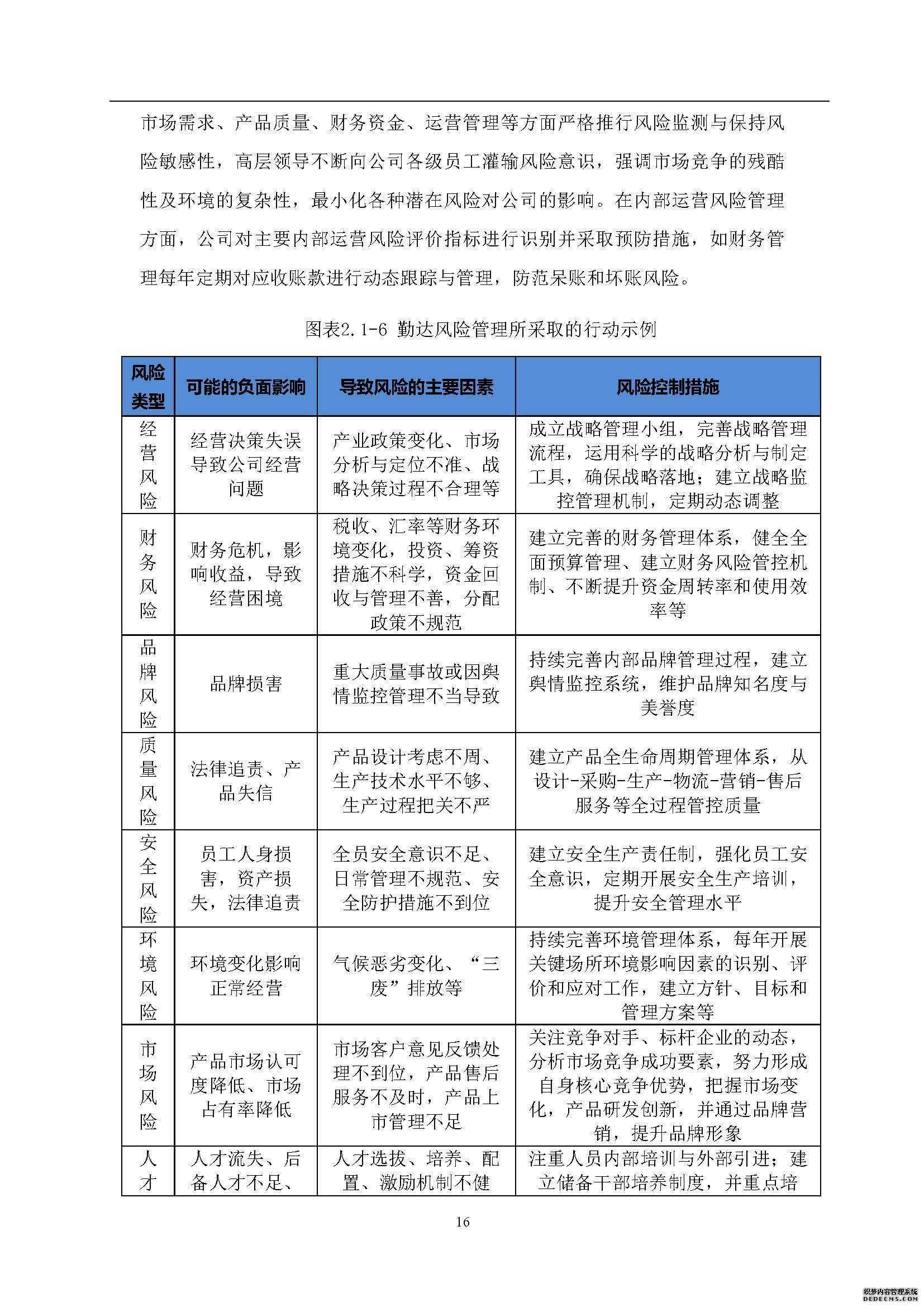 社會(huì )責任報告
